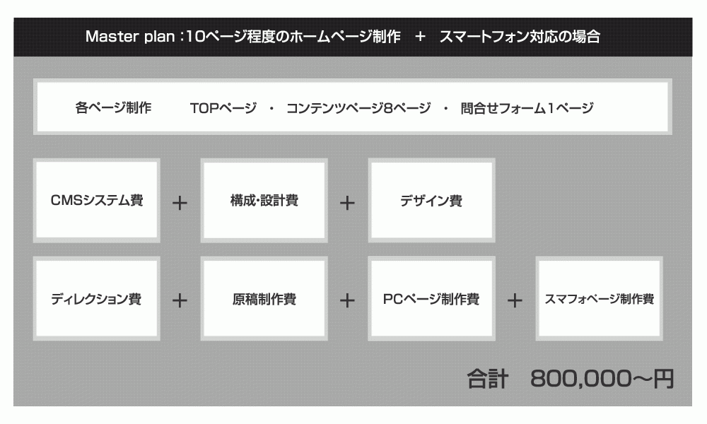 Eラーニング制作 ホームページ制作